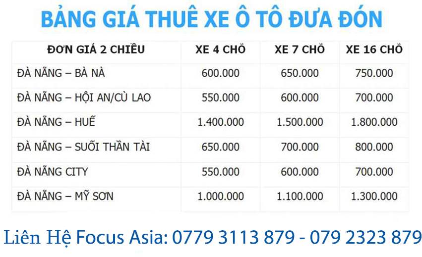 Chi phí du lịch Đà Nẵng