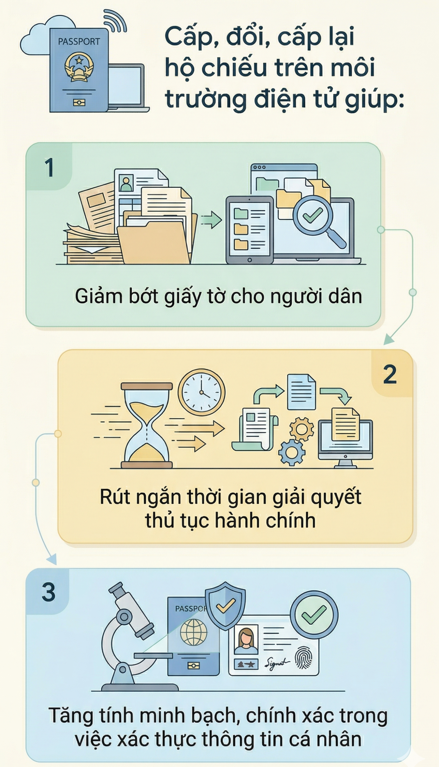 Quy định mới về hộ chiếu Việt Nam sẽ có hiệu lực từ 1/7/2026